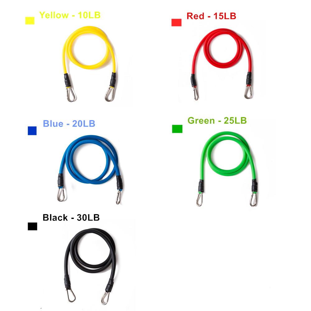 Resistance bands set