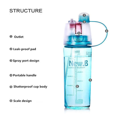 2-in-1 Drinking, Spray Sports Water Bottle