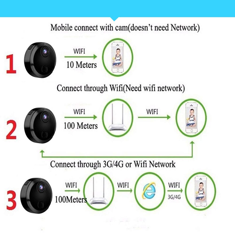 Mini Full HD Digital Camcorder With Night Vision Video Record Camera